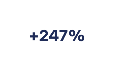 247% Umsatzsteigerung im Onlineshop im Vergleich zum Vorjahr! Mit den 11 Strategien..